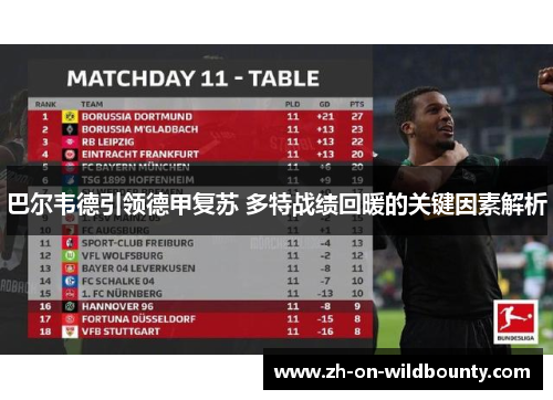 巴尔韦德引领德甲复苏 多特战绩回暖的关键因素解析