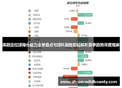 英超定位球得分能力全景盘点与球队制胜密码解析赛季趋势深度观察