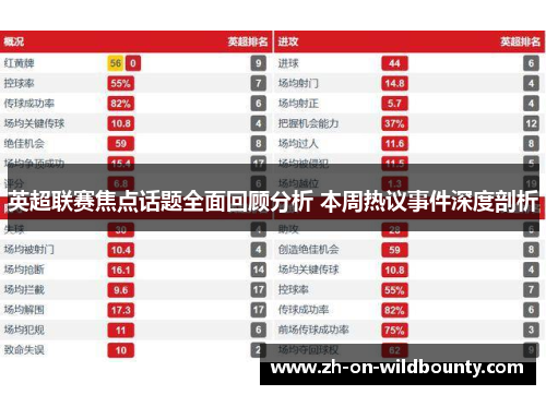 英超联赛焦点话题全面回顾分析 本周热议事件深度剖析