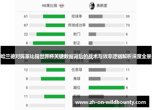 哈兰德对阵莱比锡世界杯关键数据背后的战术与效率逻辑解析深度全景 哈兰德对阵莱比锡世界杯关键数据背后的战术与效率逻辑解析深度全景