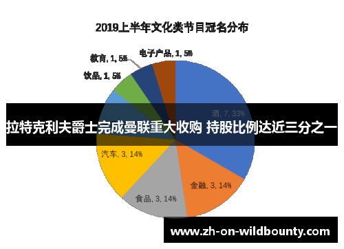 拉特克利夫爵士完成曼联重大收购 持股比例达近三分之一 拉特克利夫爵士完成曼联重大收购 持股比例达近三分之一