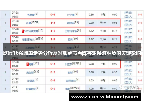 欧冠16强赔率走势分析及附加赛节点阵容轮换对胜负的关键影响 欧冠16强赔率走势分析及附加赛节点阵容轮换对胜负的关键影响
